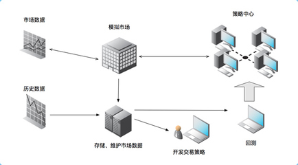 達內Python全棧開發 從人工智能到前端實戰，掌握網站開發與維護的核心技能