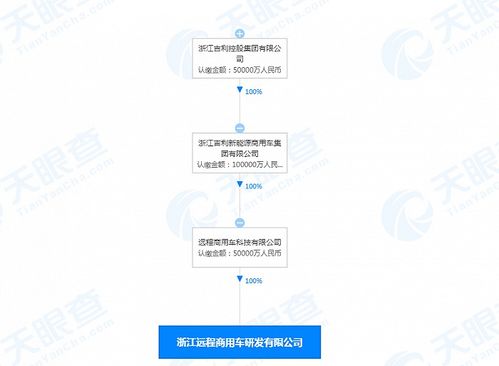 吉利加碼商用車技術布局，5億元成立研發新公司專注技術咨詢與服務