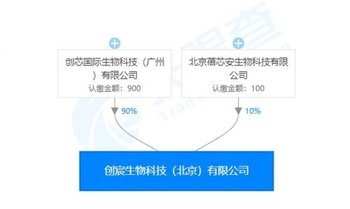 創宸生物獲創芯國際戰略加持，以類器官技術引領個體化醫療新紀元