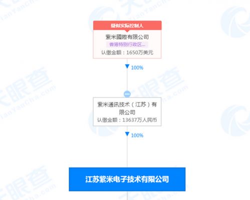 戰(zhàn)略調(diào)整與市場(chǎng)聚焦 小米退出紫米公司股東背后的技術(shù)布局考量