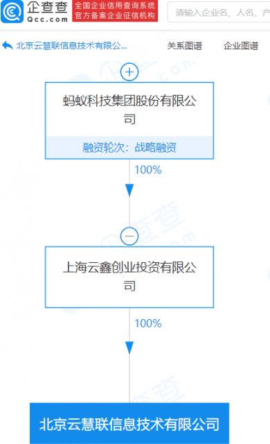 螞蟻集團旗下公司資本實力再升級 注冊資本激增至1.1億元，技術咨詢與技術服務成戰略核心